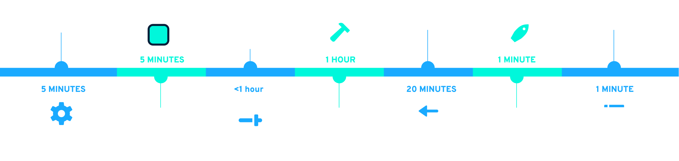 amazee-timeline-diagram