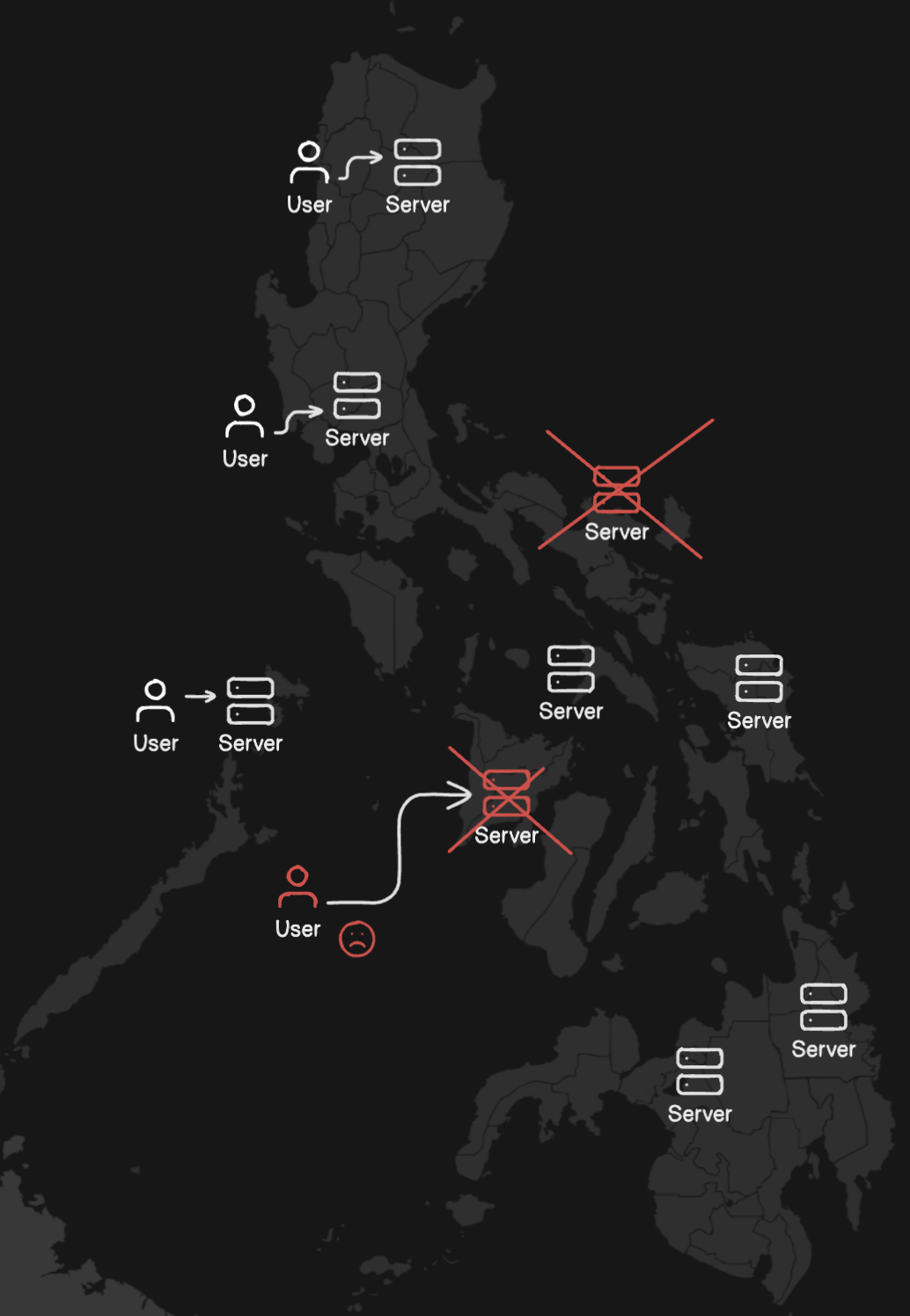 Philippines server down