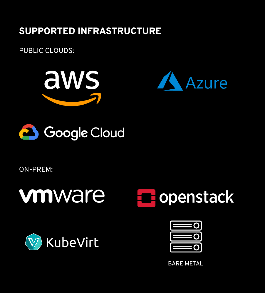 A collection of logos.