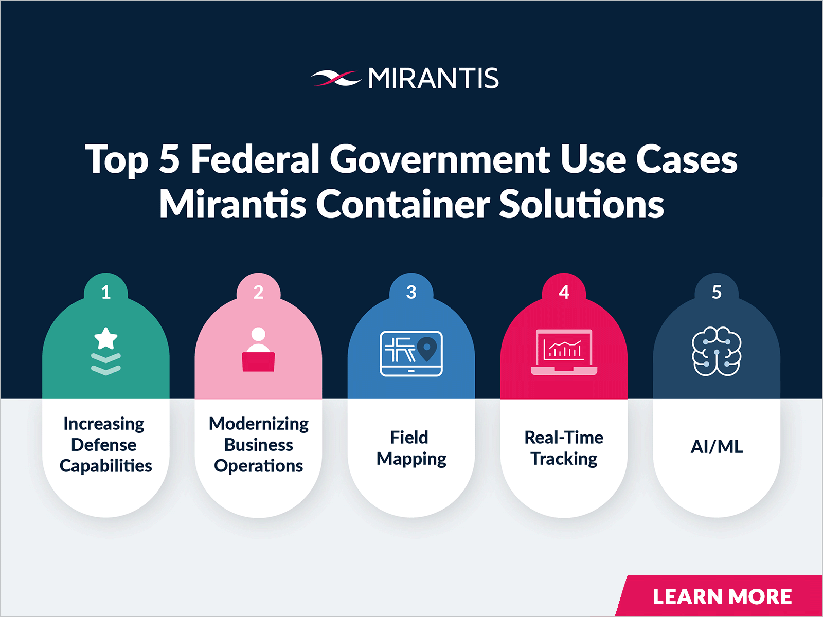 Top 5 Federal Government Use Cases Mirantis Container Solutions